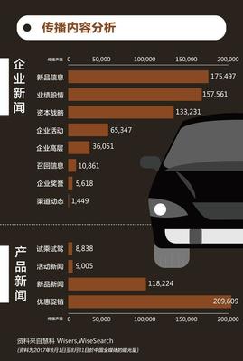 智能網(wǎng)聯(lián)時(shí)代，汽車行業(yè)如何把握傳播脈搏？——基于《慧說報(bào)告2017年9月第4期》的輿情洞察
